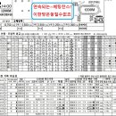 토요多적중갑니다20개絨緞爆擊71배53배49.1배39배33배이기는촉10월21토요분석 이미지