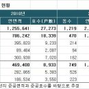 버블 Daum카페