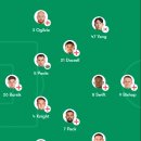 포츠머스 (양민혁 소속팀) 흥미로운 점 하나 이미지