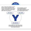 영남대학교의료원 이미지