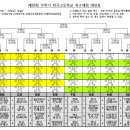 광동축구센터 이미지