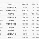 티앤비보습학원