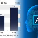 [AI 반도체 대전]② SK하이닉스, HBM으로 삼성전자 추격…시장 판도는 이미지