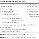 이주성세무회계사무소