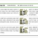 동양일보 소식(7월18일 오늘의 운세) 이미지