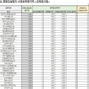 (주)비에이치종합건설 이미지