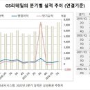 (주)지에스리테일 홈쇼핑 이미지