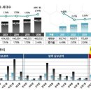 평택항 조망권이 확보된 평당 500대"평택항 오션파크 서희스타힐스"/19평 마감임박 이미지