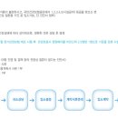 진인노인요양원 이미지