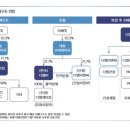 디엘코퍼레이션 이미지