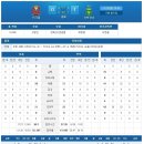 [현대오일뱅크 K리그 2014 -34R] 11월2일 - 서울vs.전북 外2경기 - 경기결과 이미지