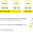 제갈량수학학원