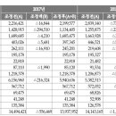 양천구 견인차량보관소 이미지