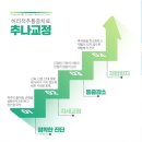 센텀수한의원 이미지