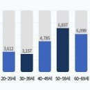 ◇ 장흥군 인구 밎 가구 현황 이미지