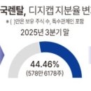 한국렌탈 네이버블로그