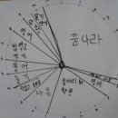 날아라영어 이미지