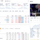 2일 혼조장세/스케줄일정. 에너지가스,바이오테마강세(클리노믹스,에이비온,큐리언트,한국석유,지에스이...
