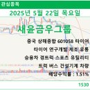 종합타이어 - 고성군 동외로 219 | 종합타이어