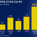 그냥 심심해서요. (19521) 2월 더 큰 ‘난방비 폭탄’ 이미지