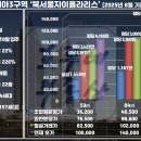 덕릉로(북측) 이미지