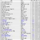 김현수농장 | 2025년 독서 목록(48권)과 책 추천(10권)