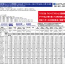 풍무로 택시승차장주변 | 다카마쓰 공항에서 시내 가는 법ㅣ리무진버스 요금·시간표·타는 곳 정리