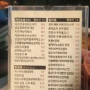 코앤타베(까치산역점) 이미지