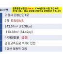 오봉산단1로 네이버블로그