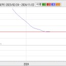 [필룩스] 세계적인 조명회사 주가 이미지