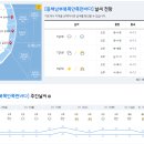 2022년 1월 6일(목요일) 06:00 현재 대한민국 날씨정보 및 기상특보 발표현황 (울릉도, 독도 포함 - 기상청발표) 이미지