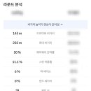 목화스크린골프 이미지