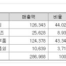 삼신약품 이미지