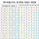 2019 아프리카 네이션스컵 일정 총 정리 (한국 시간 기준) 이미지