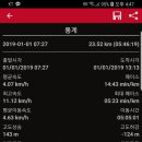 청림운동장 Daum카페
