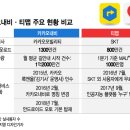 오토모바일 이미지