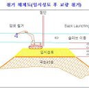 평택시, 국도 43호선 신속한 개통 추진 이미지