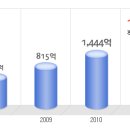 리딩투자증권(주)