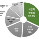 레포츠 이미지