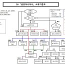 승진부분정비 이미지