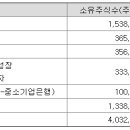 지네트웍스 이미지