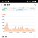 해남읍사무소 티스토리