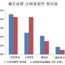 폭염에 에어컨 민원 30% 증가...LG전자, 점유율 대비 불만 적어 이미지