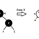 Black tree 이미지