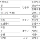 자동1(원자동)경로당 이미지