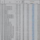 우미린파크힐스공인중개사사무소 이미지