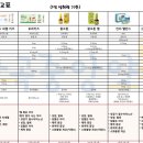 반곡중앙약국 이미지