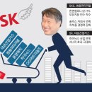 대성경영m&a