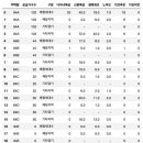 라온건설주식회사 이미지