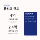 (주)하나은행(수탁영업부) | 신생아 특례대출 자격 한도 신청방법 한눈에 지금 확인